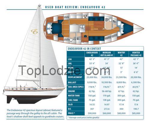 Endeavour 42 opinie i specyfikacja